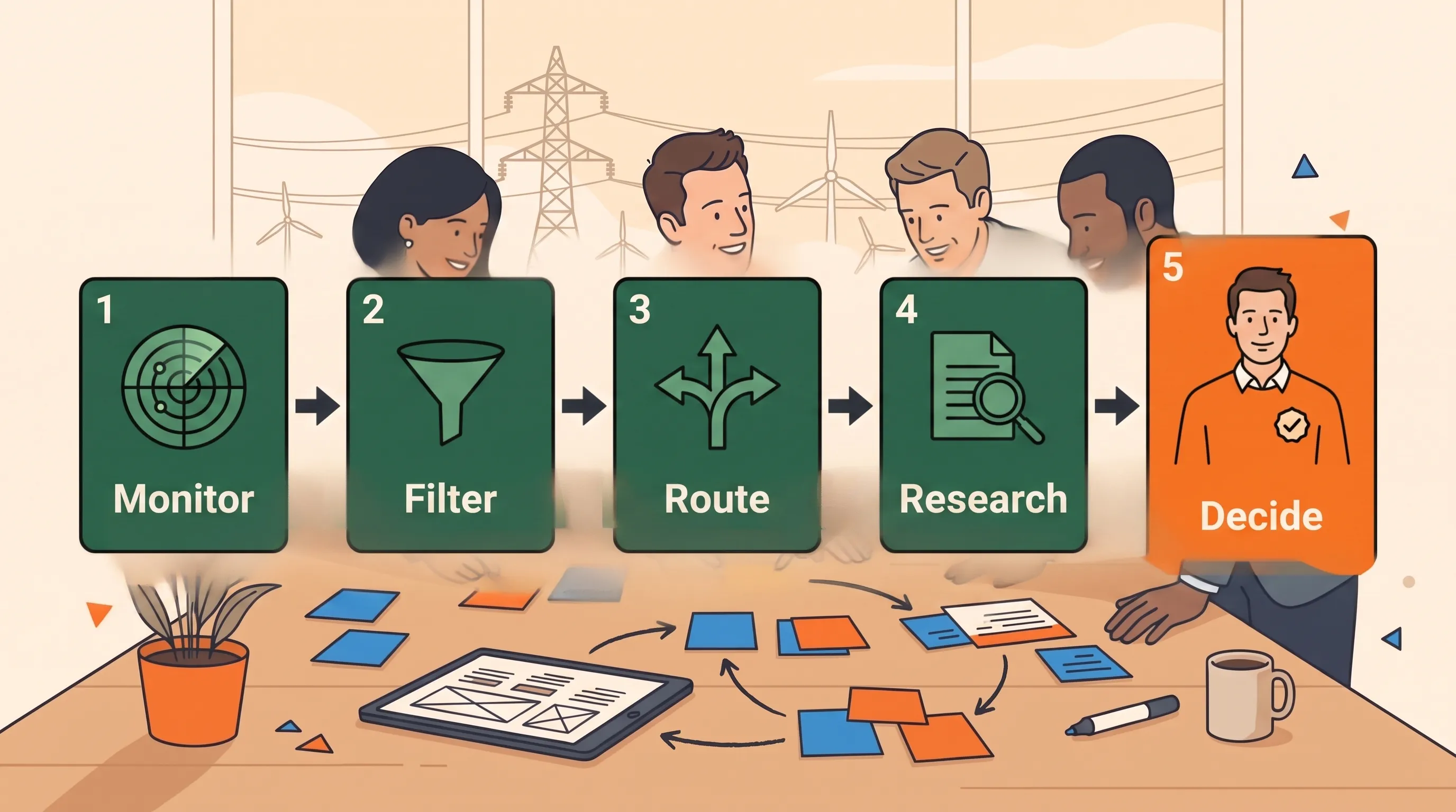 Flat-vector infographic showing the Policy Compass force-multiplier model: Monitor, Filter, Route and Research leading to expert regulatory judgement with citations.